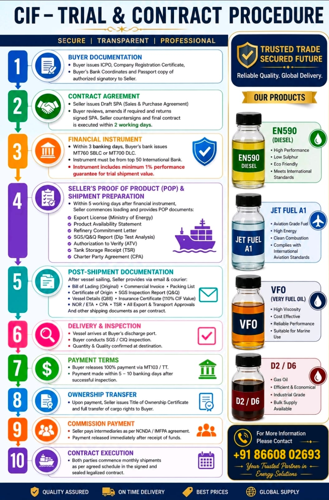CIF-Trial-and-contract-procedure
